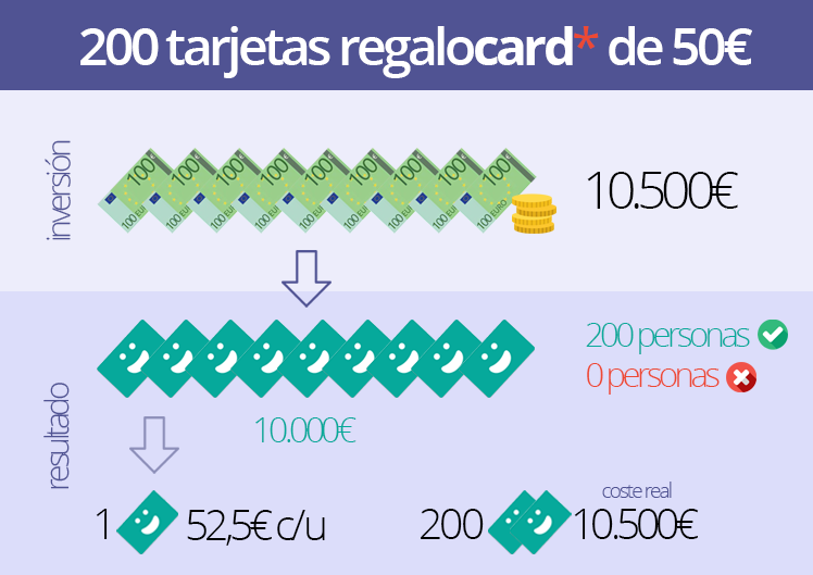regalocard example