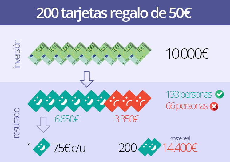 Ejemplo tarjeta regalo